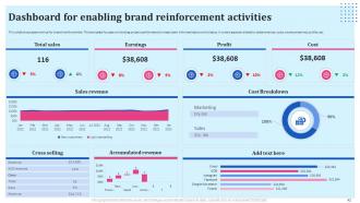 Brand Reinforcement Strategies Powerpoint Presentation Slides Designed Analytical