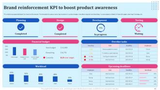 Brand Reinforcement Strategies Powerpoint Presentation Slides Professional Analytical