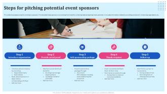 Brand Reinforcement Strategies Steps For Pitching Potential Event Sponsors