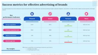 Brand Reinforcement Strategies Success Metrics For Effective Advertising Of Brands