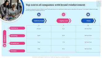 Brand Reinforcement Strategies Top Scores Of Companies With Brand Reinforcement