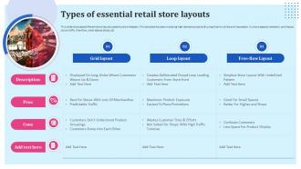 Brand Reinforcement Strategies Types Of Essential Retail Store Layouts
