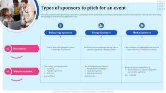 Brand Reinforcement Strategies Types Of Sponsors To Pitch For An Event