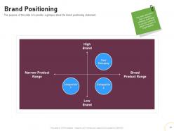 Brand Renovating Powerpoint Presentation Slides
