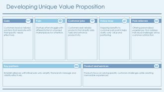 Brand Repositioning For Startups Pivoting Position PPT Information AT Idea Best