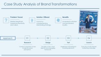 Brand Repositioning For Startups Pivoting Position PPT Information AT Colorful Best