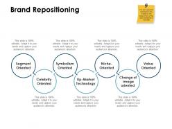 Brand repositioning oriented ppt powerpoint presentation visual aids