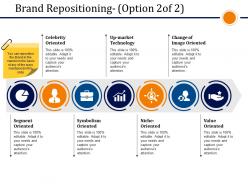 Brand repositioning presentation slides