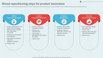 Brand Repositioning Steps For Implementing Revitalization Strategy For Improving
