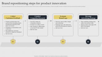 Brand Repositioning Steps For Product Acquiring Competitive Advantage With Brand