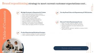 Brand Repositioning Strategy To Meet Current Customer Expectations Powerpoint Presentation Slides Professional Impressive