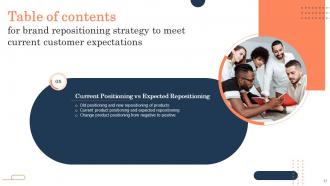 Brand Repositioning Strategy To Meet Current Customer Expectations Powerpoint Presentation Slides Engaging Impressive