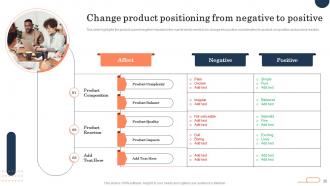 Brand Repositioning Strategy To Meet Current Customer Expectations Powerpoint Presentation Slides Template Interactive