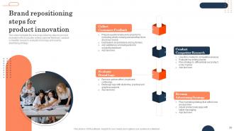 Brand Repositioning Strategy To Meet Current Customer Expectations Powerpoint Presentation Slides Image Interactive