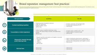 Brand Reputation Management Best Practices