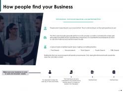 Brand reputation management powerpoint presentation slides