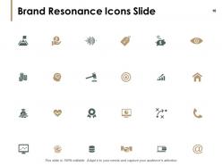 Brand Resonance Powerpoint Presentation Slides