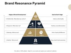 Brand resonance pyramid brand development powerpoint presentation professional skills