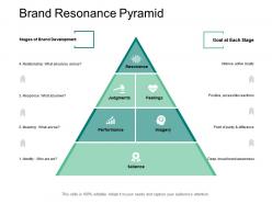 Brand resonance pyramid development awareness ppt powerpoint presentation file rules