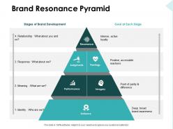 Brand resonance pyramid judgments ppt powerpoint presentation outline vector