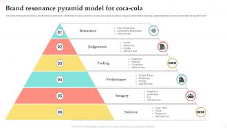Brand Resonance Pyramid Model For Coca Cola