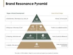 Brand resonance pyramid performance ppt powerpoint presentation pictures inspiration