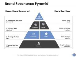 Brand resonance pyramid performance success d180 ppt powerpoint presentation ideas files