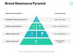 Brand resonance pyramid success d148 ppt powerpoint presentation gallery pictures