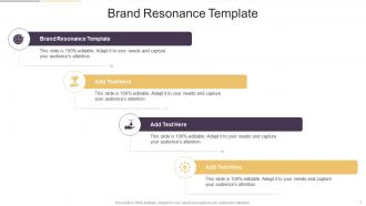 Brand Resonance Template In Powerpoint And Google Slides Cpb