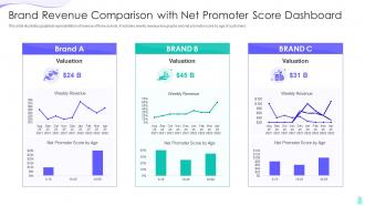 Brand Revenue Comparison With Net Promoter Score Dashboard