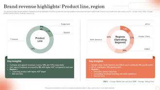 Brand Revenue Highlights Product Line Region Emotional Branding Strategy