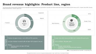 Brand Revenue Highlights Product Line Region Promote Products And Services Through Emotional