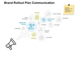 Brand rollout plan communication ppt powerpoint presentation model