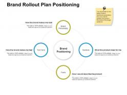 Brand rollout plan positioning ppt powerpoint presentation pictures