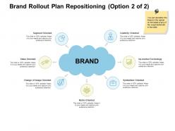 Brand rollout plan repositioning value ppt powerpoint ideas