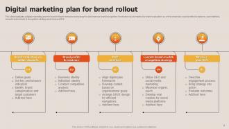 Brand Rollout PowerPoint PPT Template Bundles Appealing