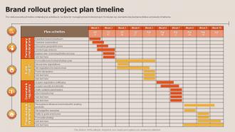 Brand Rollout Project Plan Timeline