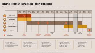 Brand Rollout Strategic Plan Timeline