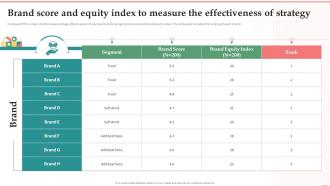 Brand Score And Equity Index To Measure The Effectiveness Of Strategy