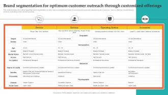 Brand Segmentation For Optimum Customer How Apple Became Competent Branding SS V