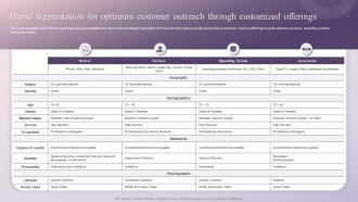 Brand Segmentation For Optimum Customer Outreach Through Customized Offerings