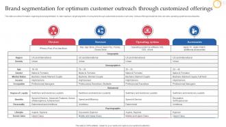 Brand Segmentation For Optimum Customer Outreach Through How Apple Connects With Potential Audience