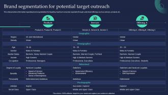Brand Segmentation For Potential Target Outreach Brand Strategist Toolkit For Managing Identity