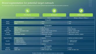Brand Segmentation For Potential Target Outreach Guide To Develop Brand Personality