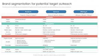 Brand Segmentation For Potential Target Outreach Leverage Consumer Connection Through Brand
