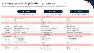 Brand Segmentation For Potential Target Outreach Toolkit To Manage Strategic Brand