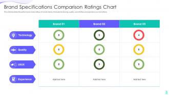Brand Specifications Comparison Ratings Chart
