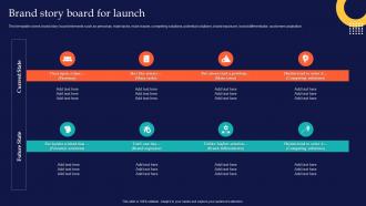 Brand Story Board For Launch Brand Rollout Checklist Ppt Powerpoint Presentation Infographic