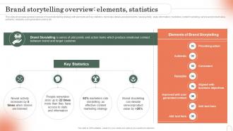 Brand Storytelling Overview Elements Statistics Emotional Branding Strategy