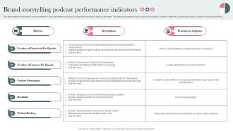 Brand Storytelling Performance Indicators Establishing Storytelling For Customer Engagement MKT SS V